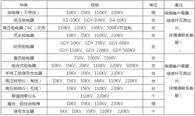 驗(yàn)電器產(chǎn)品圖片